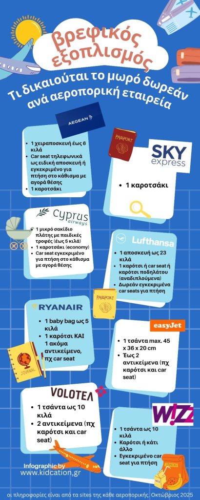 βρεφικός εξοπλισμός
